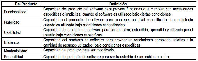 Tabla 1