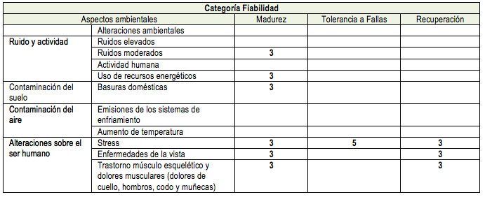 Tabla 17