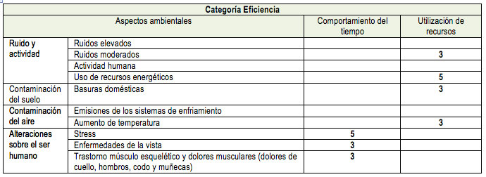 Tabla 19