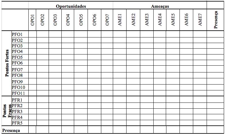 TAbela 2