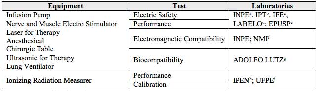 Table 4