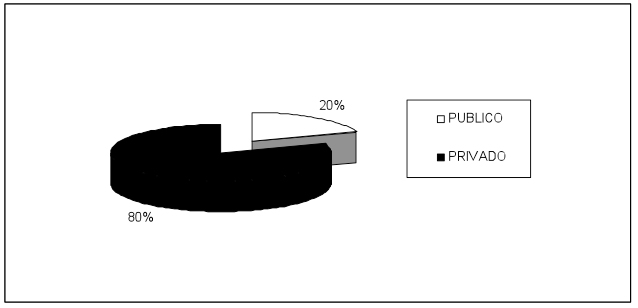 Grafico 3