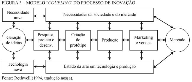 Figura 3