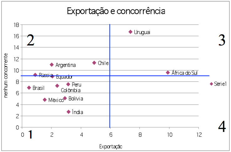 Figura 3