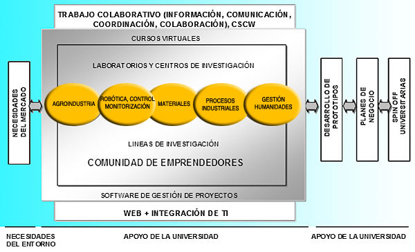 Figura 1