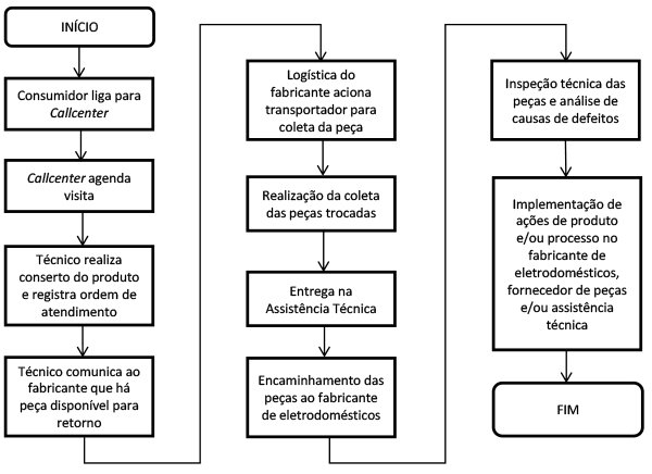 Figura - Processo Antes 291012.emf