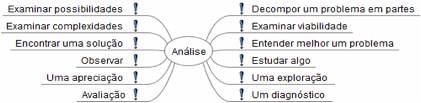 Descripción: Análise.png