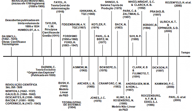 Descripción: Modelo Diacrônico DP BMP