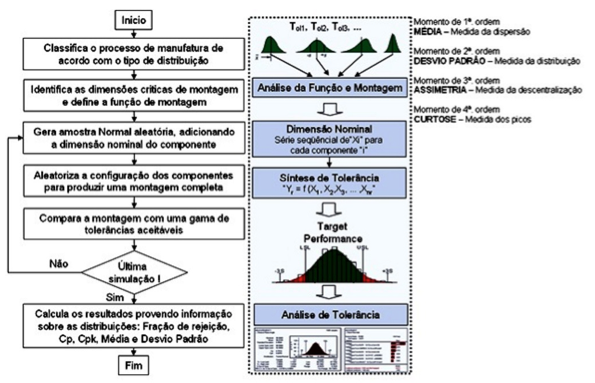 Descripción: D:\Manute\Documents\CAMELLO 2013\PPGEP\SUBMISSÕES 2013\Metodos Numericos\Fig 1.jpg