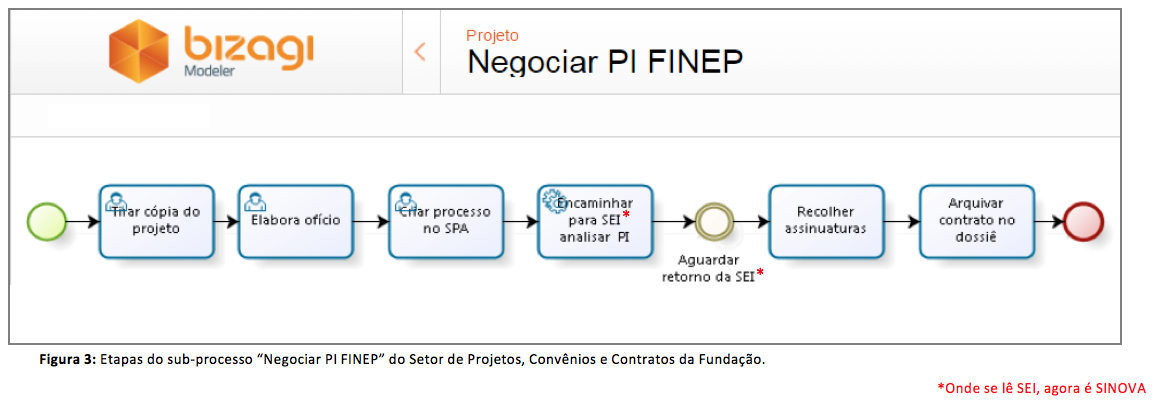 2 Negociar PI